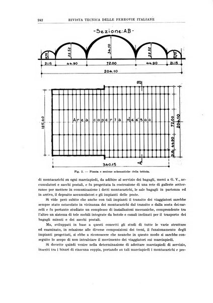 Rivista tecnica delle ferrovie italiane