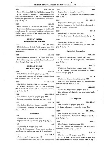 Rivista tecnica delle ferrovie italiane