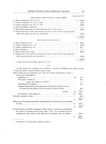 Rivista tecnica delle ferrovie italiane