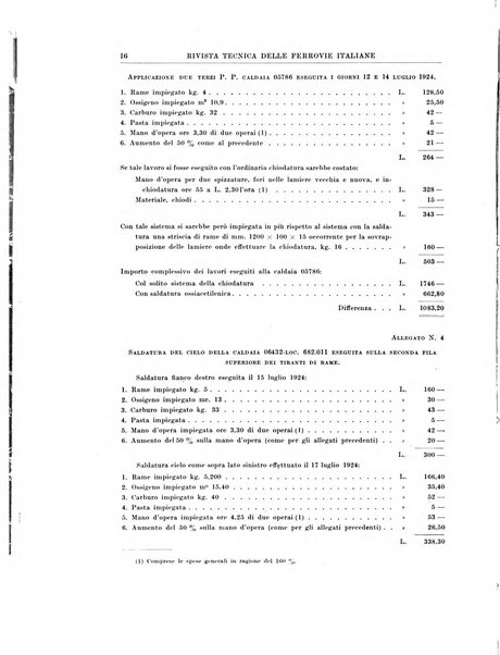 Rivista tecnica delle ferrovie italiane