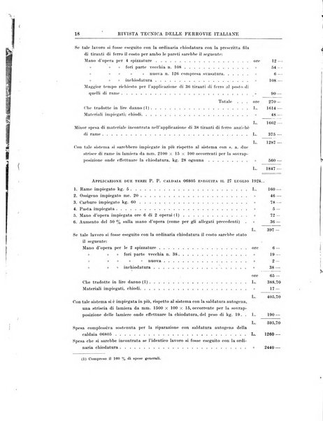 Rivista tecnica delle ferrovie italiane