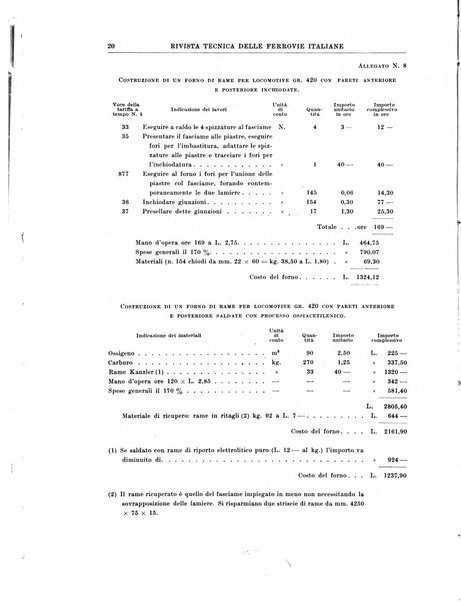 Rivista tecnica delle ferrovie italiane