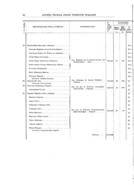 Rivista tecnica delle ferrovie italiane