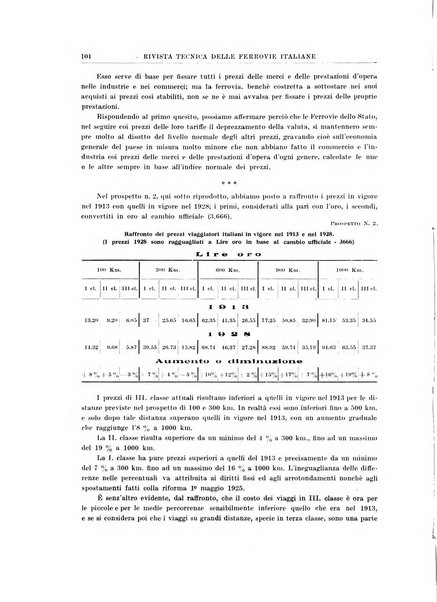 Rivista tecnica delle ferrovie italiane