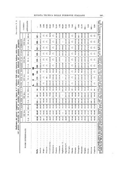 Rivista tecnica delle ferrovie italiane