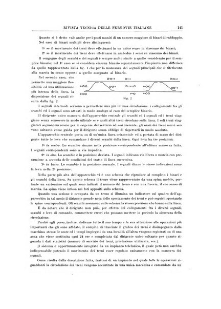 Rivista tecnica delle ferrovie italiane