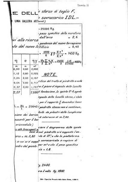 Rivista tecnica delle ferrovie italiane