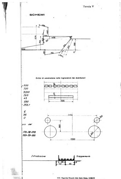 Rivista tecnica delle ferrovie italiane