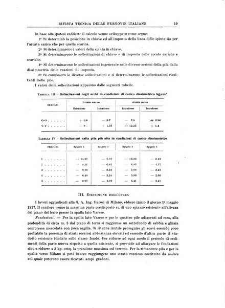 Rivista tecnica delle ferrovie italiane