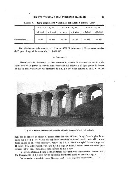 Rivista tecnica delle ferrovie italiane