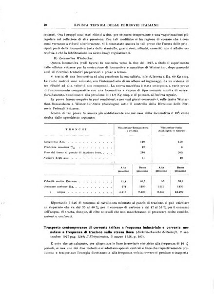 Rivista tecnica delle ferrovie italiane