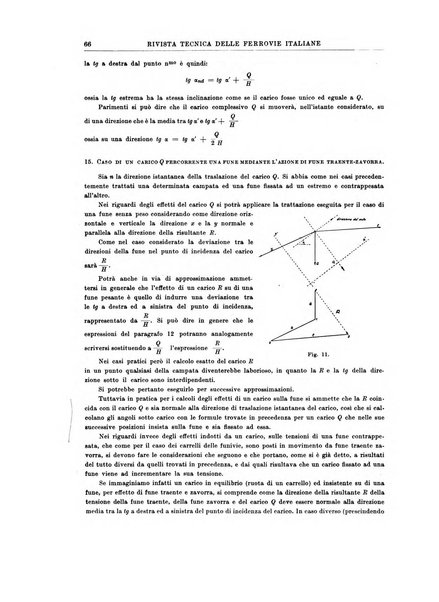 Rivista tecnica delle ferrovie italiane