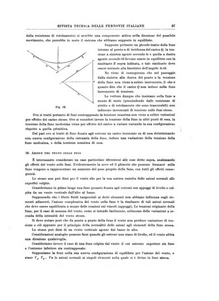 Rivista tecnica delle ferrovie italiane