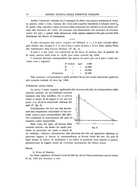 Rivista tecnica delle ferrovie italiane