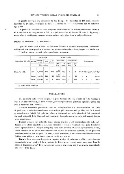 Rivista tecnica delle ferrovie italiane