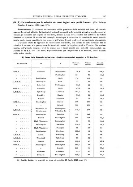 Rivista tecnica delle ferrovie italiane