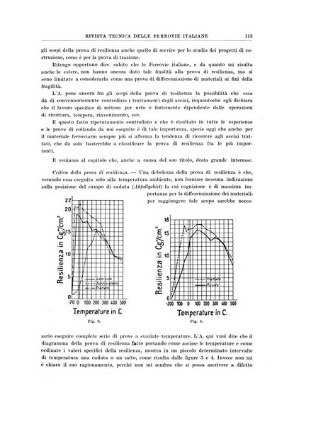 Rivista tecnica delle ferrovie italiane