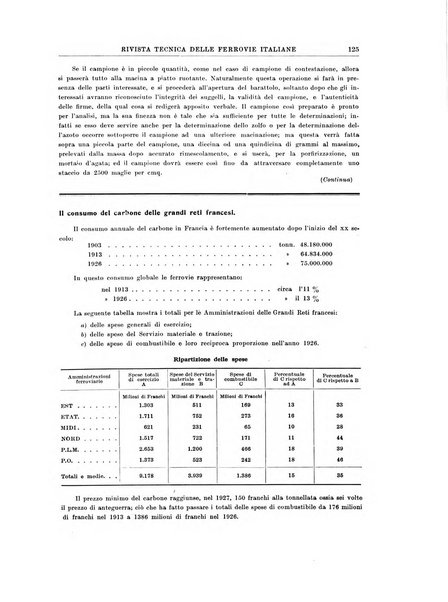 Rivista tecnica delle ferrovie italiane