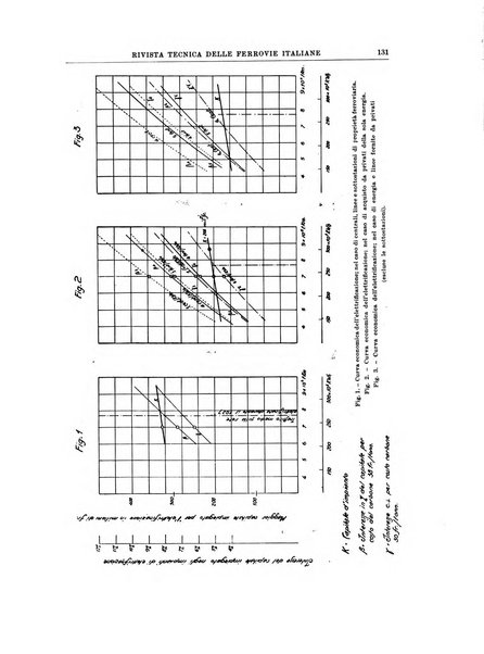 Rivista tecnica delle ferrovie italiane