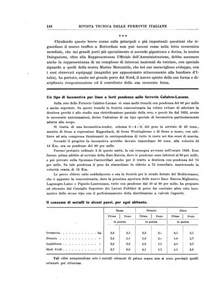 Rivista tecnica delle ferrovie italiane