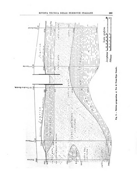 Rivista tecnica delle ferrovie italiane