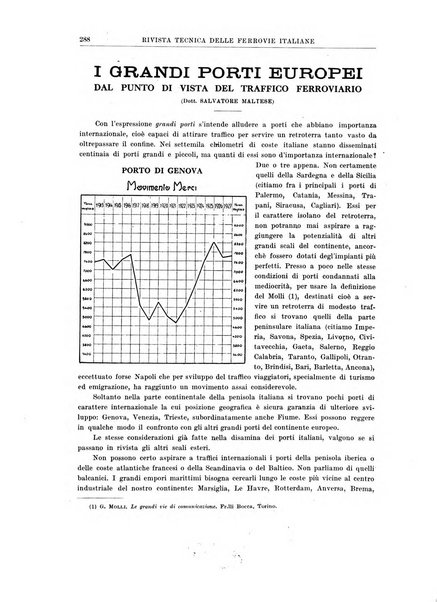 Rivista tecnica delle ferrovie italiane