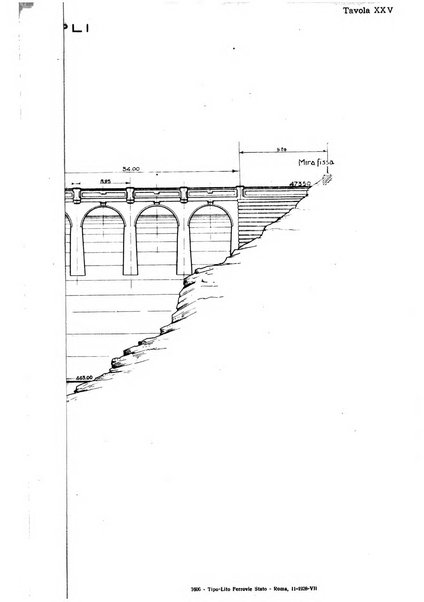 Rivista tecnica delle ferrovie italiane