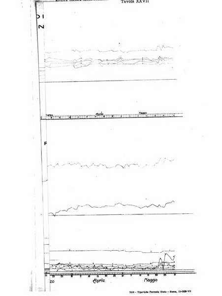 Rivista tecnica delle ferrovie italiane