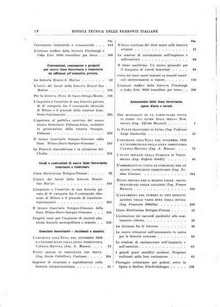 Rivista tecnica delle ferrovie italiane