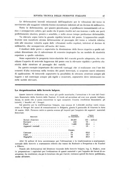 Rivista tecnica delle ferrovie italiane