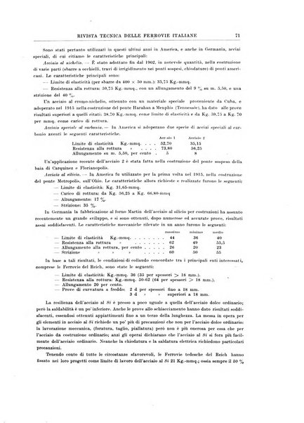 Rivista tecnica delle ferrovie italiane