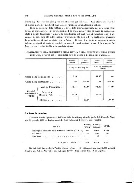 Rivista tecnica delle ferrovie italiane