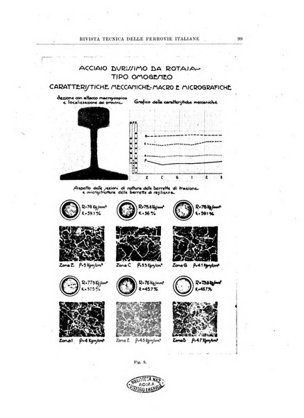 Rivista tecnica delle ferrovie italiane