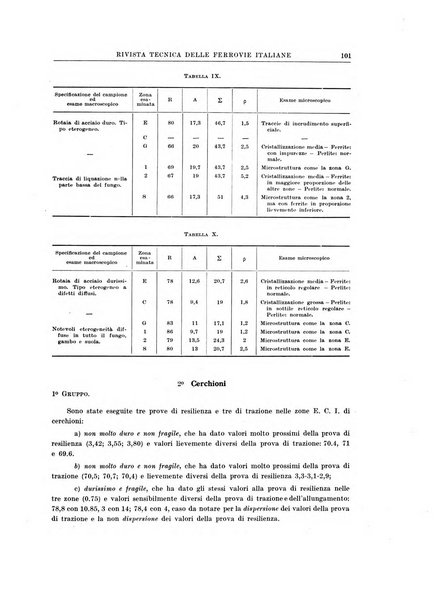 Rivista tecnica delle ferrovie italiane