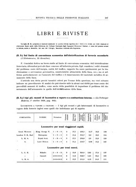 Rivista tecnica delle ferrovie italiane