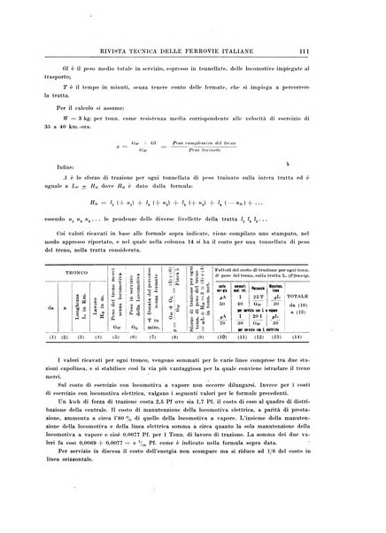 Rivista tecnica delle ferrovie italiane