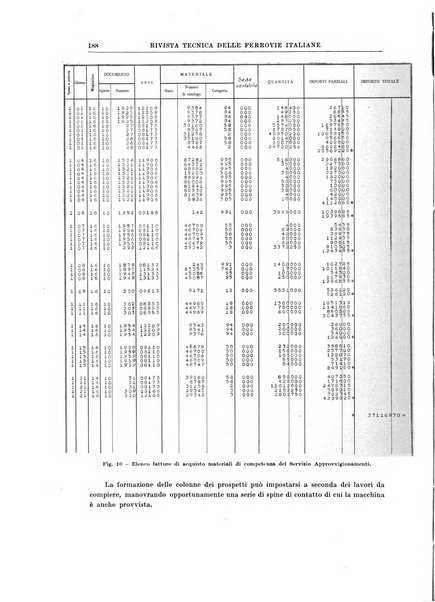 Rivista tecnica delle ferrovie italiane