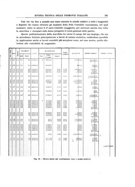 Rivista tecnica delle ferrovie italiane