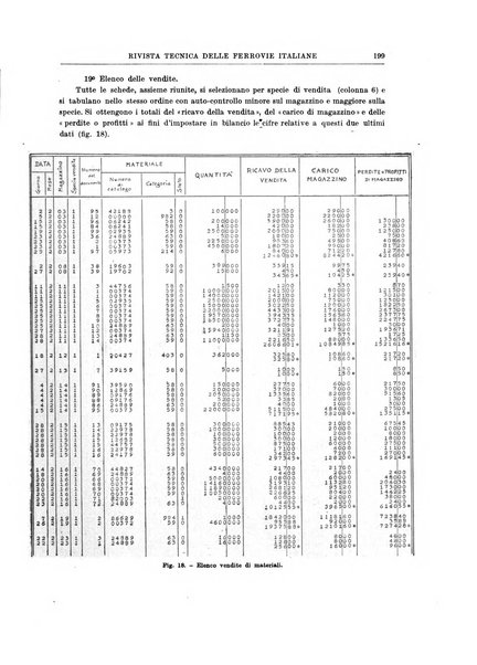 Rivista tecnica delle ferrovie italiane