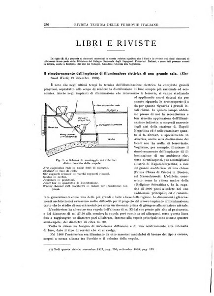 Rivista tecnica delle ferrovie italiane