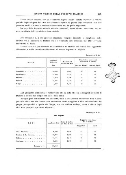 Rivista tecnica delle ferrovie italiane