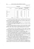 giornale/TO00194481/1929/V.35/00000320