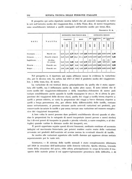 Rivista tecnica delle ferrovie italiane