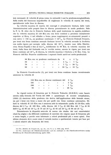 Rivista tecnica delle ferrovie italiane