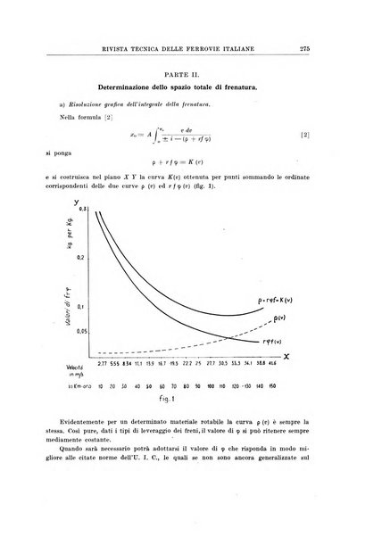 Rivista tecnica delle ferrovie italiane