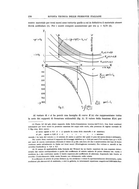 Rivista tecnica delle ferrovie italiane