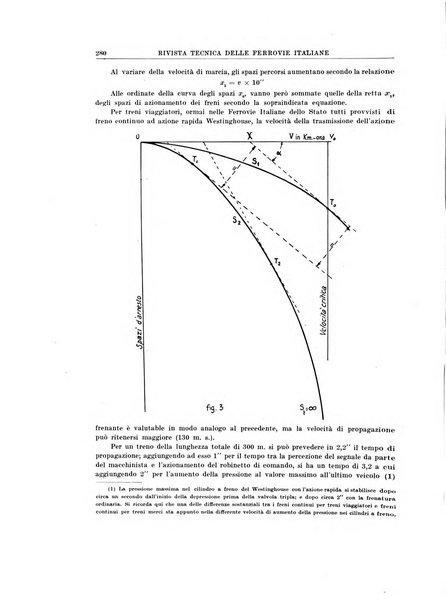 Rivista tecnica delle ferrovie italiane