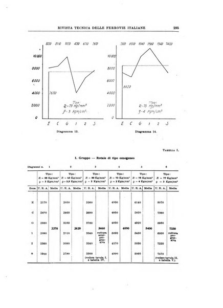 Rivista tecnica delle ferrovie italiane