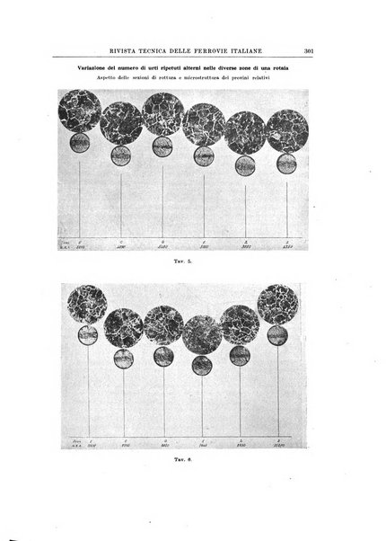 Rivista tecnica delle ferrovie italiane