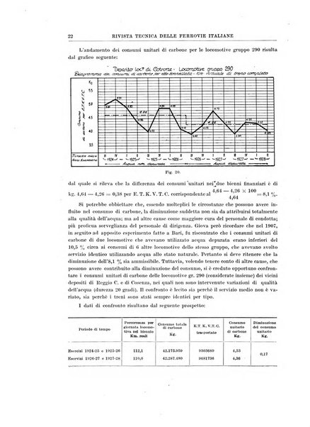 Rivista tecnica delle ferrovie italiane